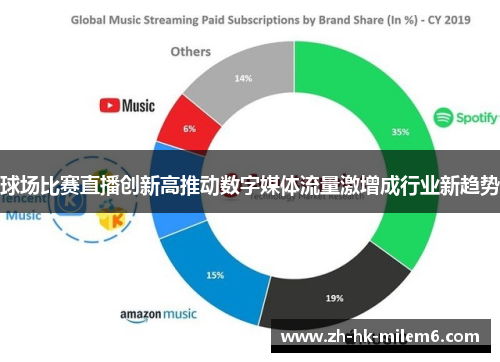 球场比赛直播创新高推动数字媒体流量激增成行业新趋势