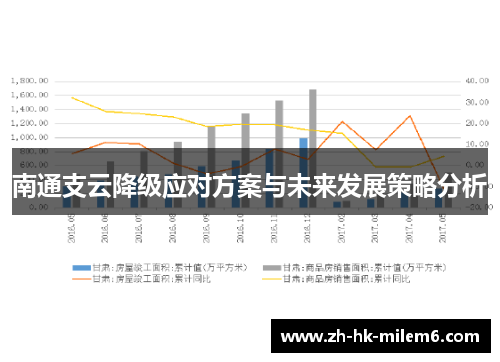 南通支云降级应对方案与未来发展策略分析
