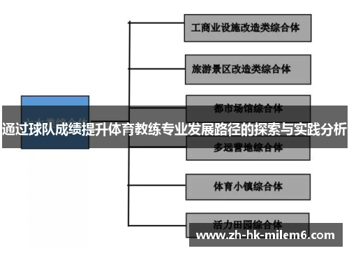 通过球队成绩提升体育教练专业发展路径的探索与实践分析