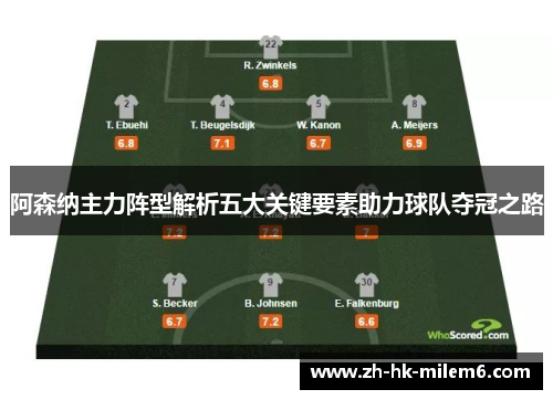 阿森纳主力阵型解析五大关键要素助力球队夺冠之路