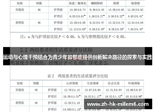 运动与心理干预结合为青少年抑郁症提供创新解决路径的探索与实践
