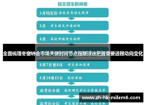 全面梳理冬窗转会市场关键时间节点提醒球迷把握重要进程动向变化