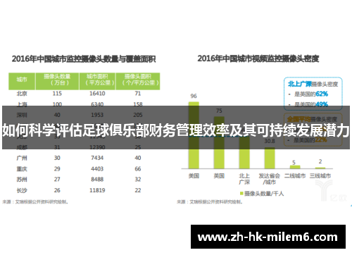 如何科学评估足球俱乐部财务管理效率及其可持续发展潜力