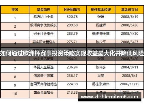 如何通过欧洲杯赛事投资策略实现收益最大化并降低风险